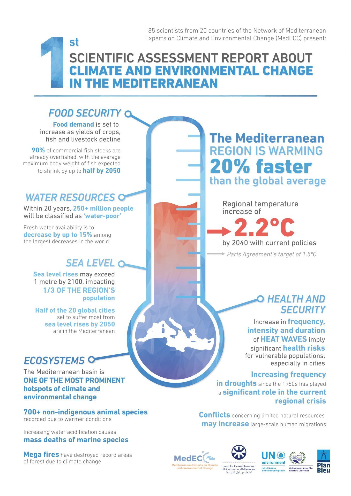 First Climate And Environmental Change Report In The Mediterranean
