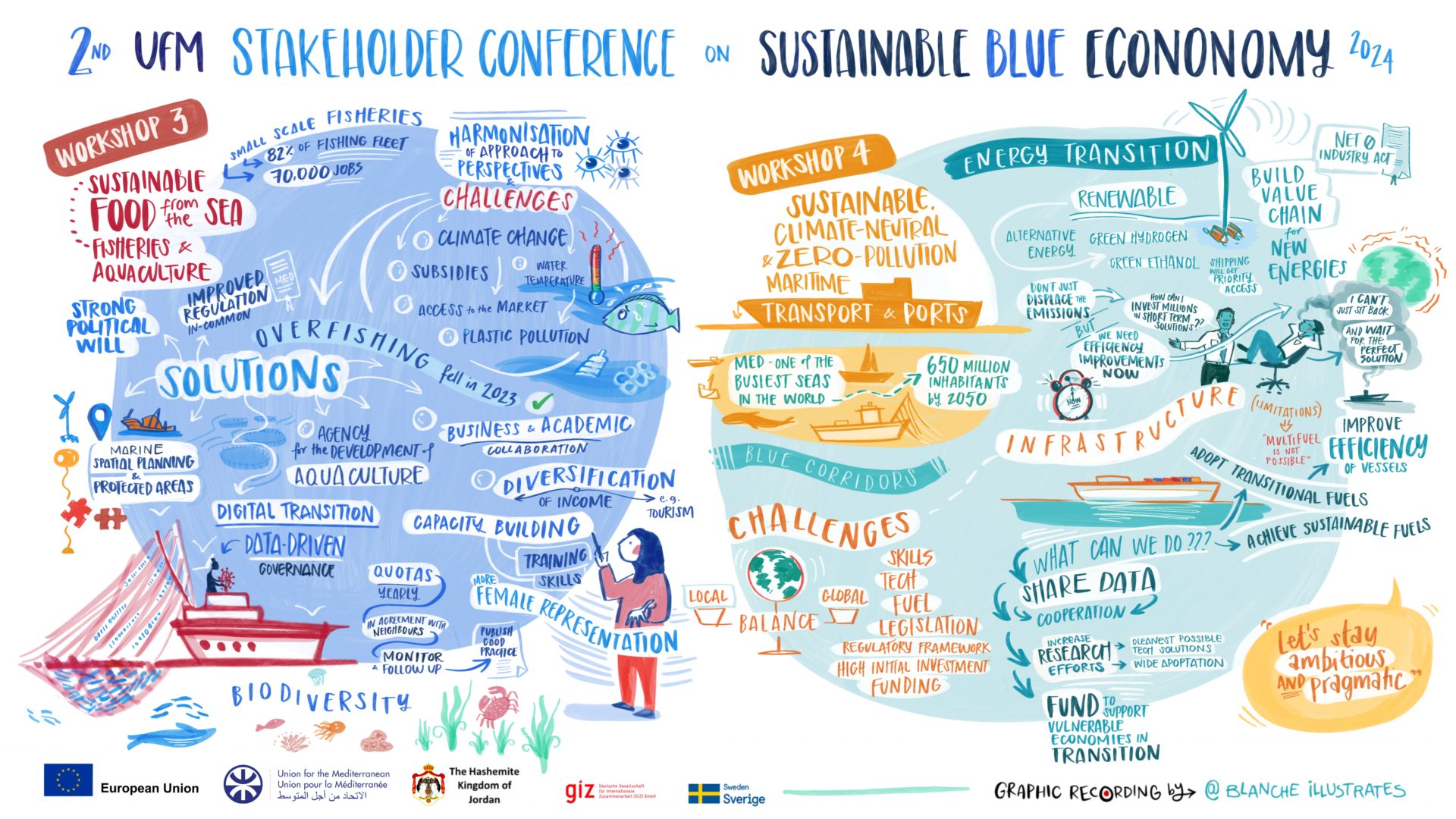 More than 350 join forces in Athens to forge a sustainable blue economy ...