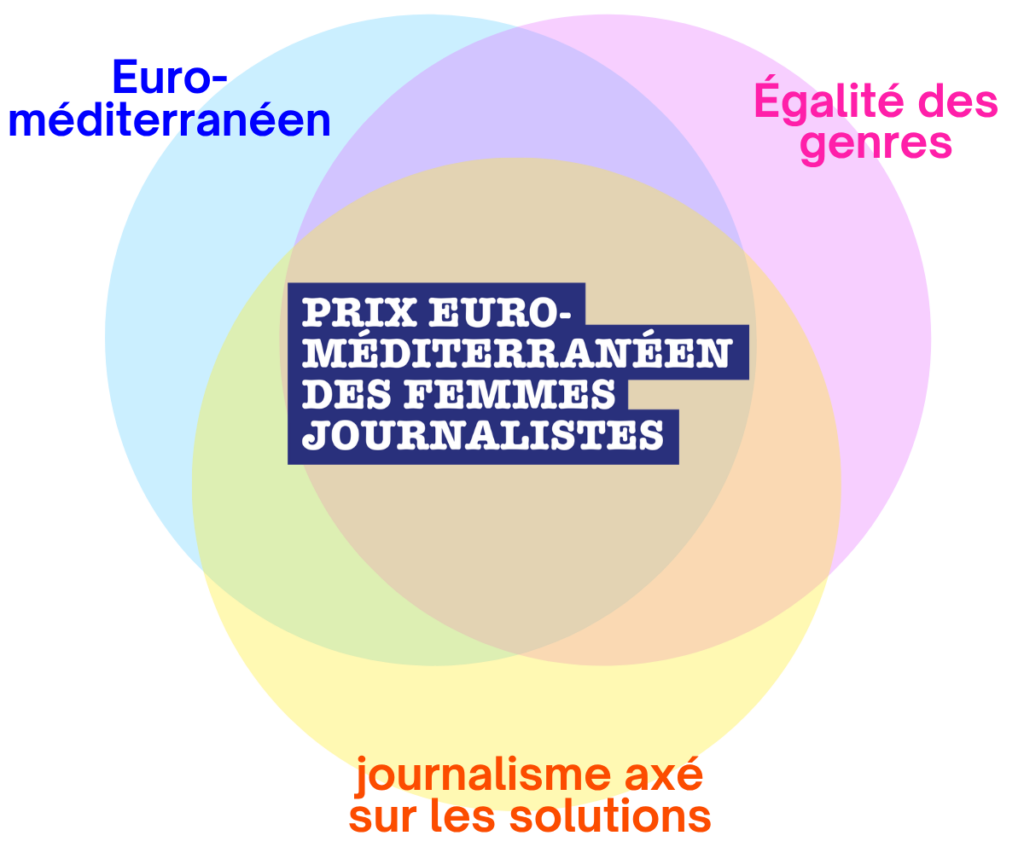 The Euro-Mediterranean Women in Journalism Award's focus French