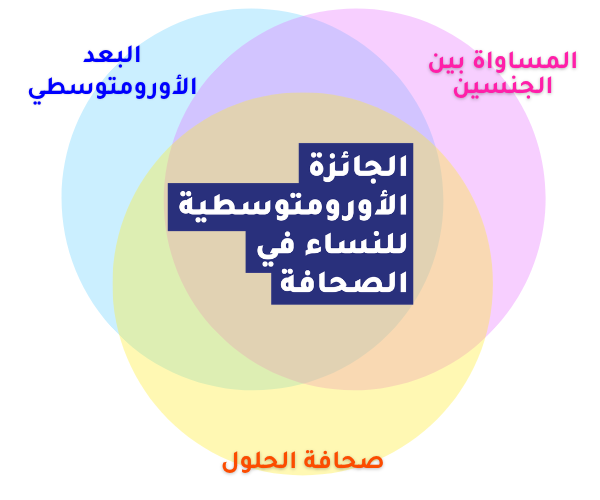 The Euro-Mediterranean Women in Journalism Award's focus ِ Arabic 06 07 2026